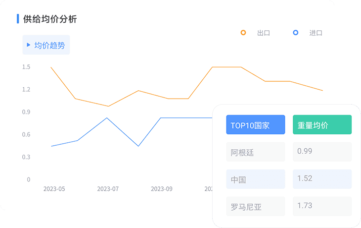 全场景产品分析