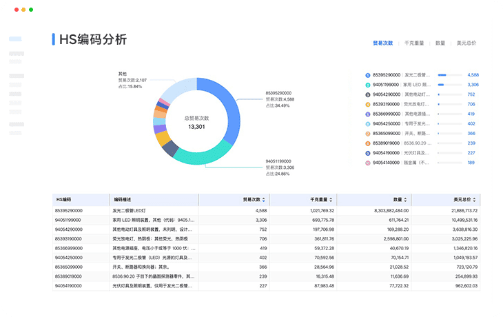 全场景产品分析