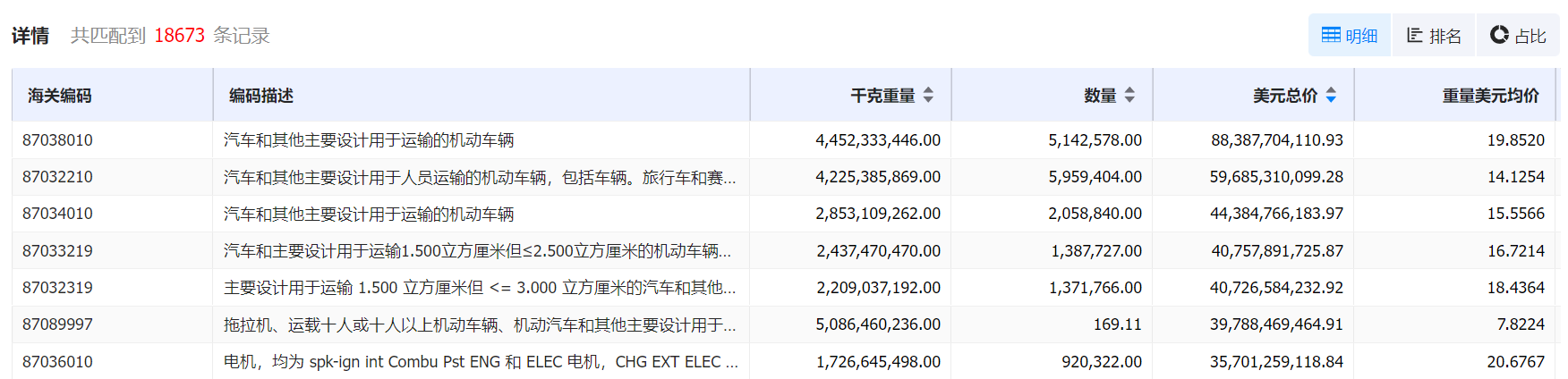 数据通,易币付(中国)数据通,易币付(中国)数据通海关数据