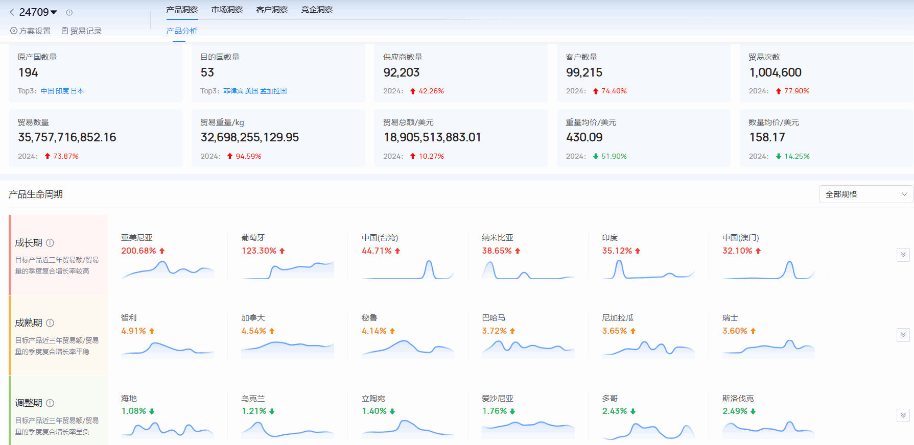 海关进出口数据,进出口数据,易币付(中国)海关进出口数据 海关进出口数据,进出口数据,易币付(中国)海关进出口数据