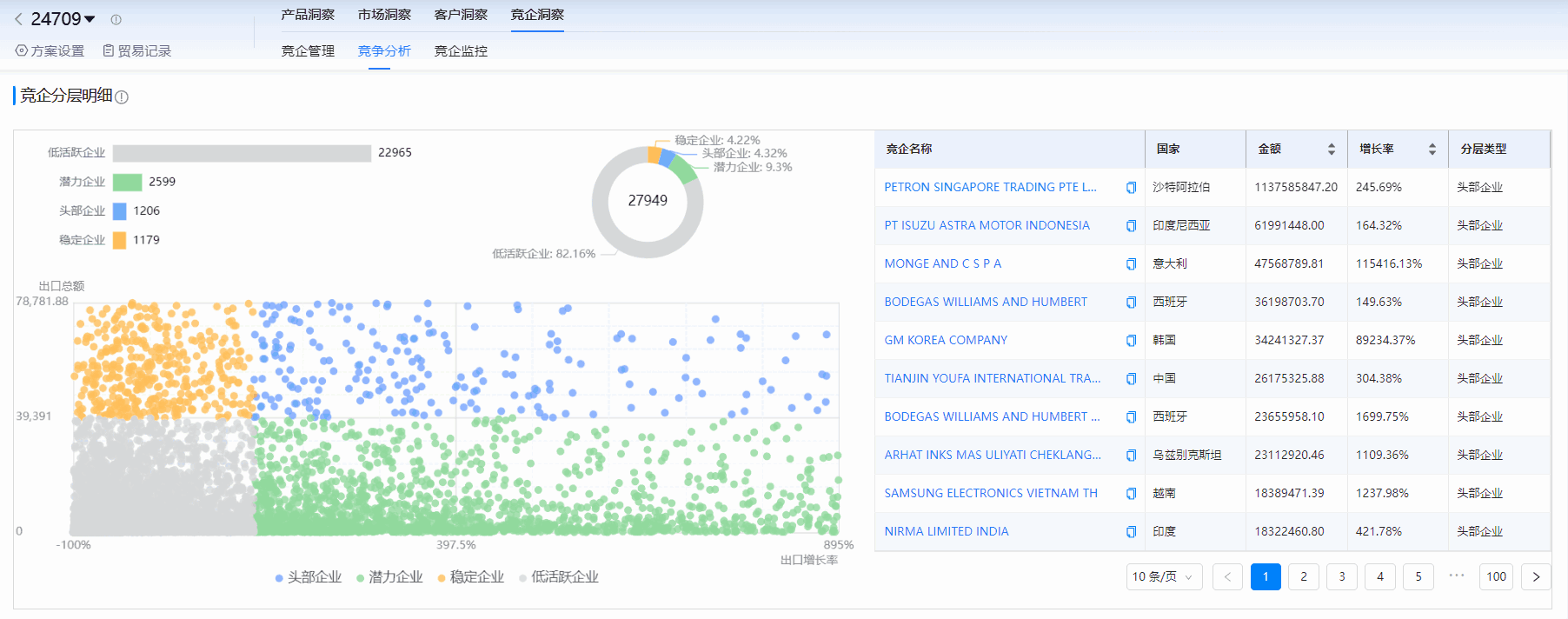海关进出口数据,进出口数据,易币付(中国)海关进出口数据 海关进出口数据,进出口数据,易币付(中国)海关进出口数据