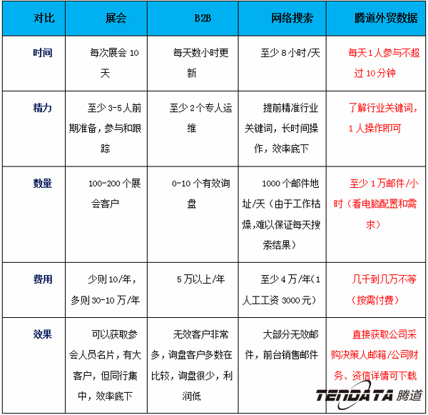 易币付(中国),上海易币付(中国).易币付(中国)外贸通,易币付(中国)数据