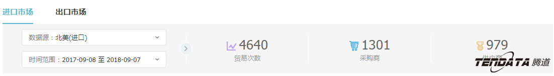 外贸企业,一带一路,印尼,转型,易币付(中国),外贸数据